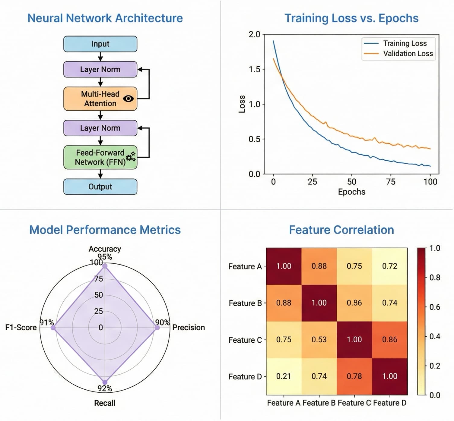 ipaperbanana product preview showing the research figure generation workspace